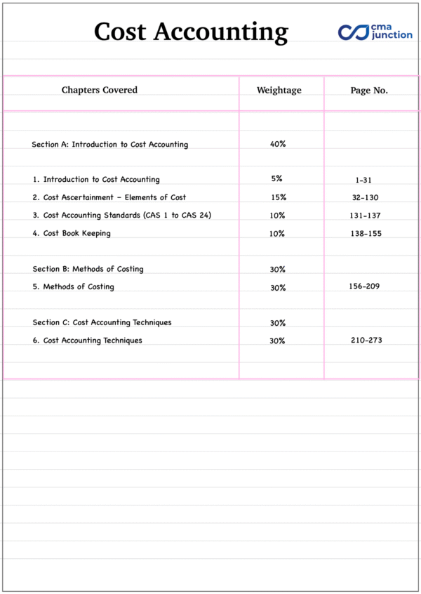 Cost Accounting Notes| Paper 8 | CMA Inter | CMA Junction (PDF)